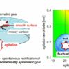 Novel ratchet mechanism uses a geometrically symmetric gear driven ...