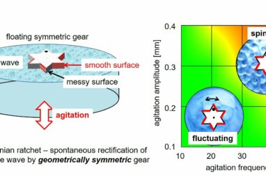 Novel ratchet mechanism uses a geometrically symmetric gear driven ...
