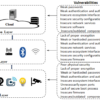 Electronics | Free Full-Text | Analysis of Consumer IoT Device ...