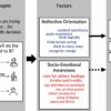 People seen as wise share key characteristics, according to a ...