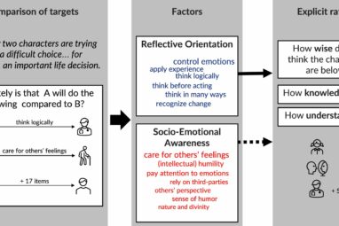 People seen as wise share key characteristics, according to a ...