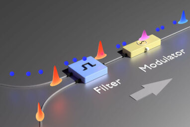 Physicists develop new method to combine conventional internet ...