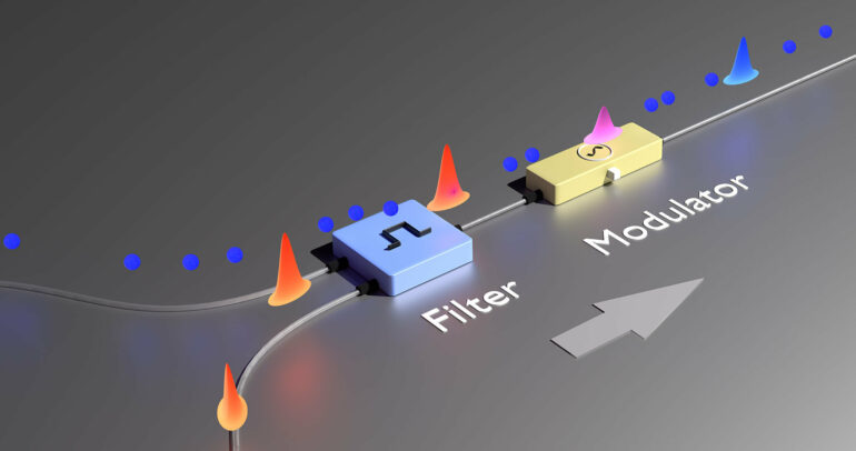 Physicists develop new method to combine conventional internet ...