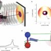 Physicists observe key minuscule molecular interactions in ultra ...