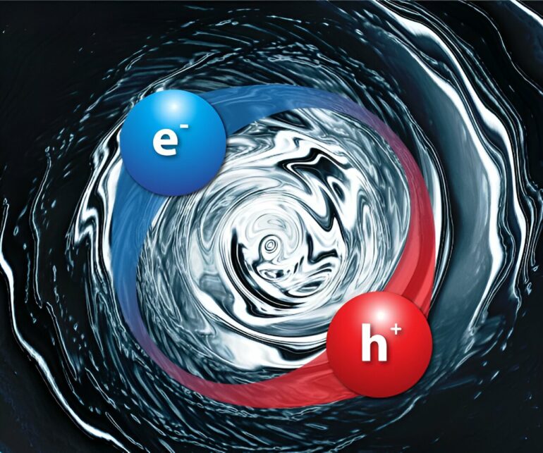 Physicists predict existence of new exciton type