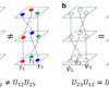 Physics researchers identify new multiple Majorana zero modes in ...