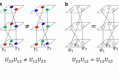 Physics researchers identify new multiple Majorana zero modes in ...