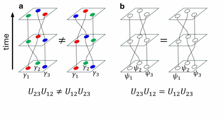 Physics researchers identify new multiple Majorana zero modes in ...