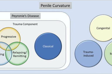 PTNM' system provides new classification for Peyronie's disease ...