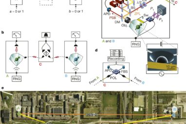Loophole-free Bell inequality violation using electron spins ...