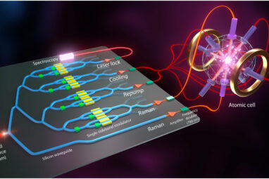 Quantum sensing milestone draws closer to exquisitely accurate ...