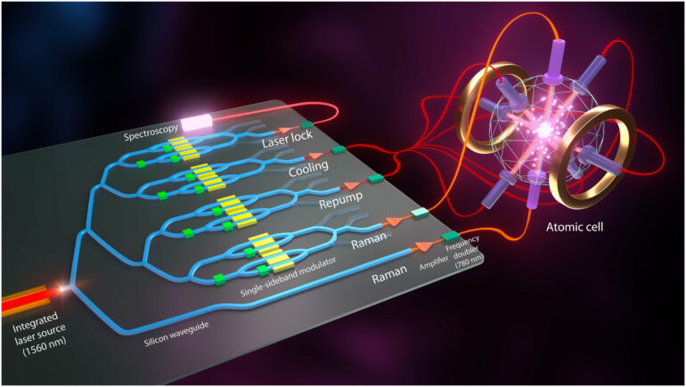 Quantum sensing milestone draws closer to exquisitely accurate ...