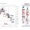 Should you trust media bias charts? - Poynter