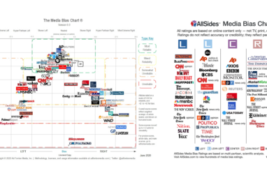 Should you trust media bias charts? - Poynter