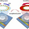 Reconfigurable sensor can detect particles 0.001 times the ...