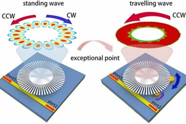 Reconfigurable sensor can detect particles 0.001 times the ...