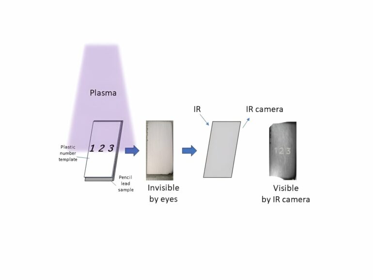 Repurposing pencil lead as an optical material using plasma