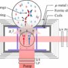 Research team develops atomic comagnetometer that suppresses noise ...