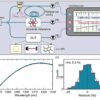 Research team uses tunable laser to develop straightforward ...