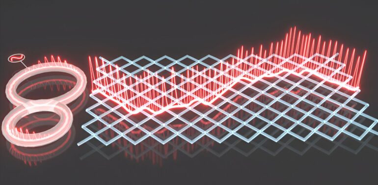 Researchers achieve super-Bloch oscillations in strong-driving regime