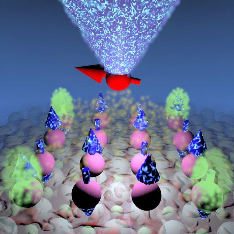 Researchers create entangled quantum magnets with protected ...