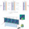 Researchers develop energy-efficient optical neural networks