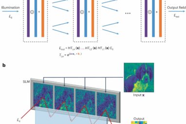 Researchers develop energy-efficient optical neural networks