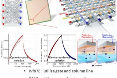 Researchers develop next-gen semiconductor technology for high ...