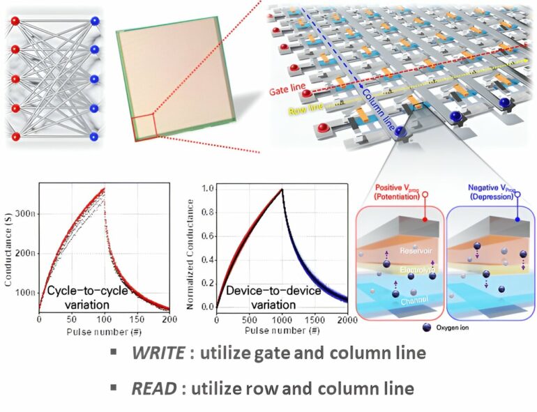 Researchers develop next-gen semiconductor technology for high ...