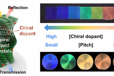 Researchers develop next-generation cooling material to increase ...