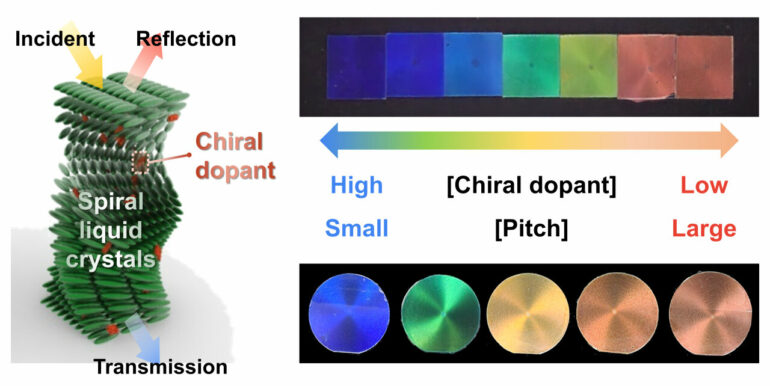 Researchers develop next-generation cooling material to increase ...