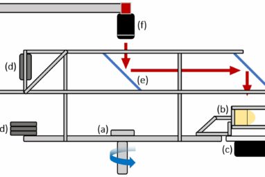 Researchers dig deeper into stability challenges of nuclear fusion ...