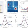 Researchers observe Floquet states in colloidal nanoplatelets ...