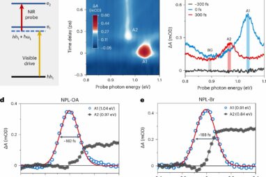 Researchers observe Floquet states in colloidal nanoplatelets ...