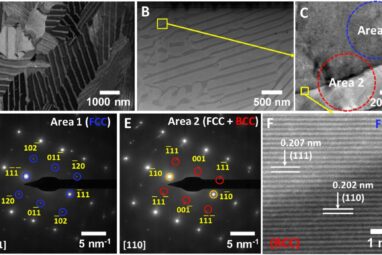 Researchers test stability of 3D-printed super alloy under extremes