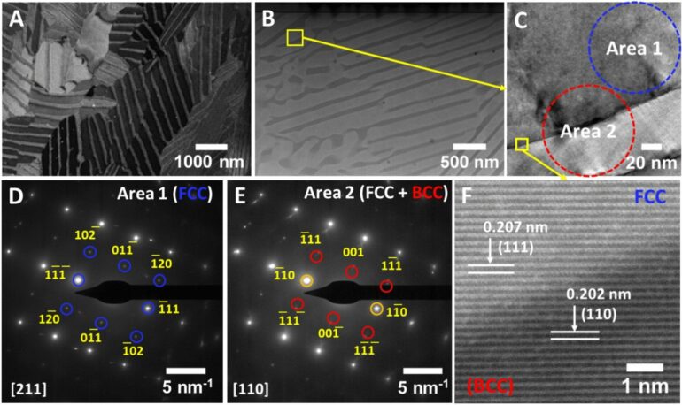 Researchers test stability of 3D-printed super alloy under extremes