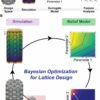 Researchers unleash machine learning in designing advanced lattice ...