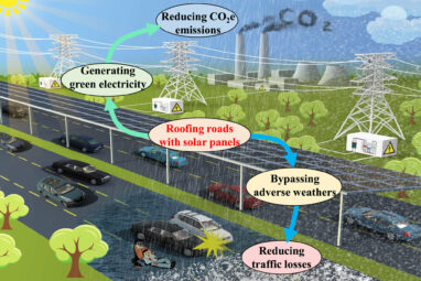 Roofing highways with solar panels could cut carbon emissions and ...