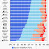 Public opinion on climate change - Wikipedia