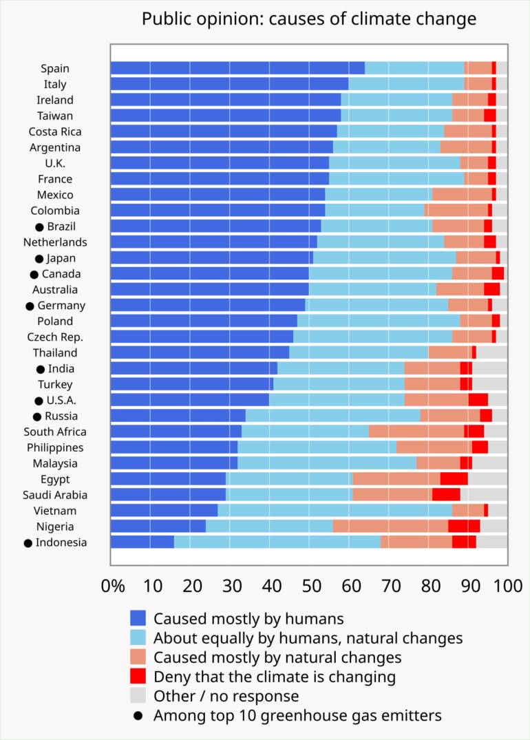 Public opinion on climate change - Wikipedia