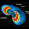 Scientists discover phenomenon impacting Earth's radiation belts