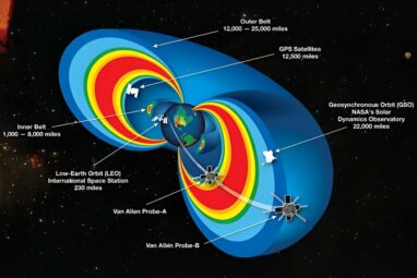 Scientists discover phenomenon impacting Earth's radiation belts