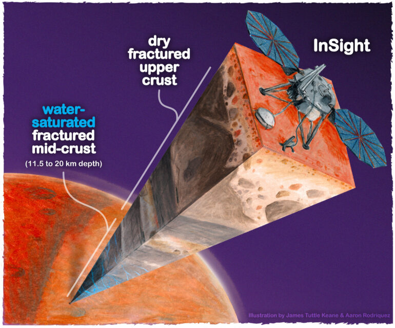 Scientists find oceans of water on Mars. It's just too deep to tap.