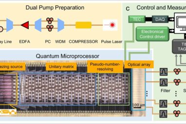 Scientists harness quantum microprocessor chips for advanced ...