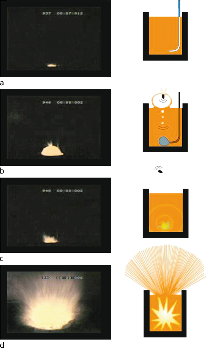 Volcanic Eruptions, Explosive: Experimental Insights | SpringerLink