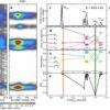 Scientists uncover exciton behavior in van der Waals magnets