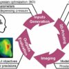 Self-improving AI method increases 3D-printing efficiency