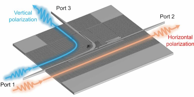 Silicon chip propels 6G communications forward