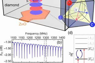 Sound drives 'quantum jumps' between electron orbits