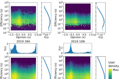 In-party love spreads more efficiently than out-party hate in ...